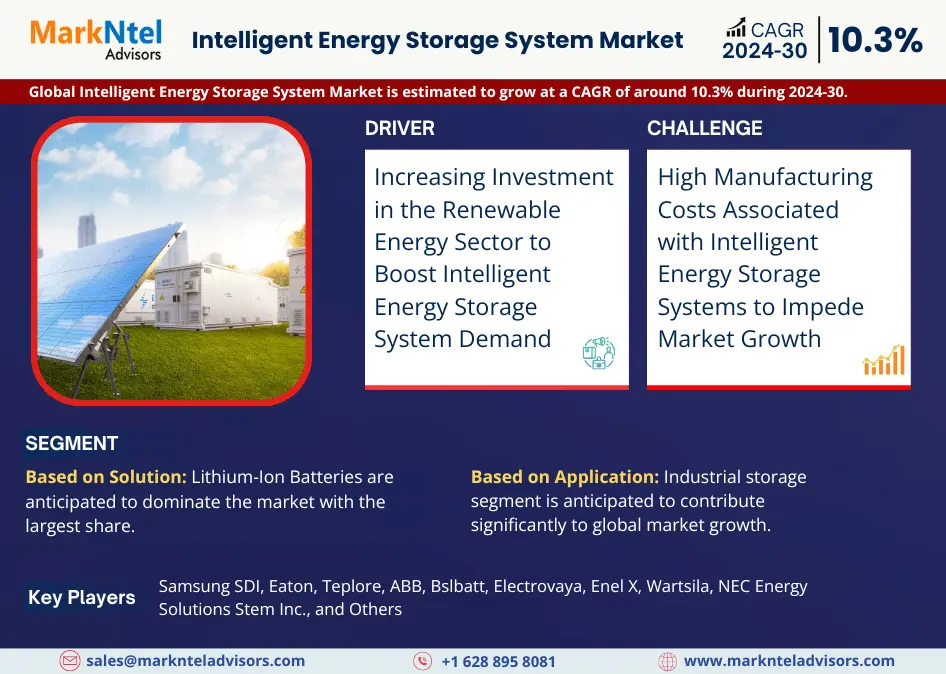 Global Intelligent Energy Storage System Market Research Report Forecast (2024-2030)