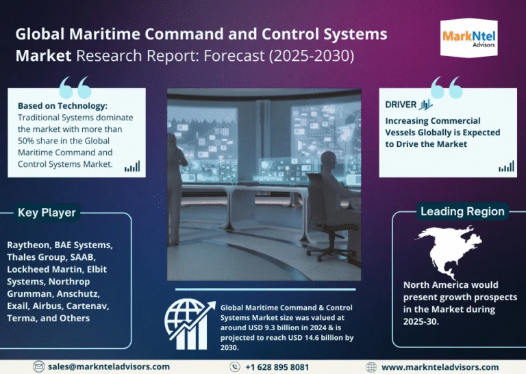 Global Maritime Command and Control Systems Market Research Report Forecast (2025-2030)