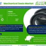 Global Mechanical Seals Market Research Report Forecast (2024-2030)