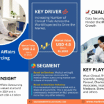 Global Medical Affairs Outsourcing Market Research Report Forecast (2025-2030)