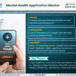 Global Mental Health Application Market Research Report Forecast (2024-2030)
