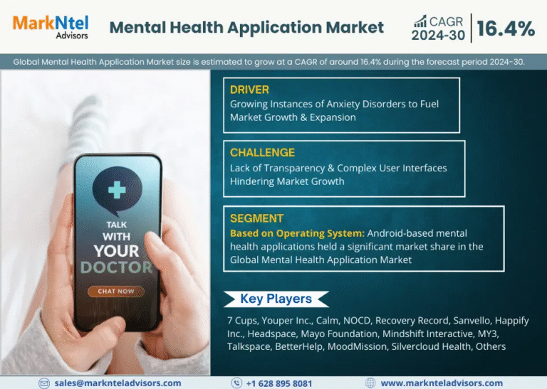 Global Mental Health Application Market Research Report Forecast (2024-2030)