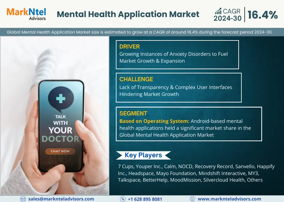Global Mental Health Application Market Research Report Forecast (2024-2030)