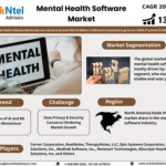 Global Mental Health Software Market Research Report Forecast (2024-2030)