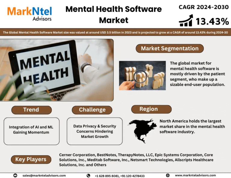 Global Mental Health Software Market Research Report Forecast (2024-2030)