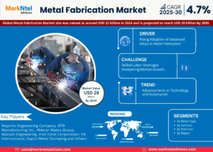 Global Metal Fabrication Market Research Report Forecast (2025-2030)