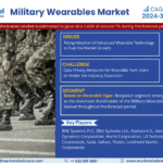 Global Military Wearables Market Research Report Forecast (2024-2030)