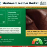 Global Mushroom Leather Market Research Report Forecast (2025-2030)
