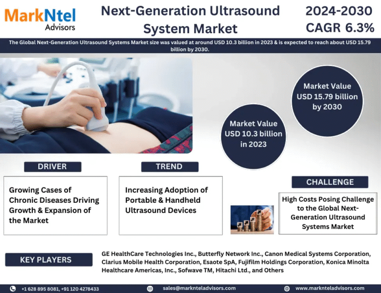Global Next-Generation Ultrasound System Market Research Report Forecast (2024-2030)