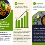 Global Noodles Market