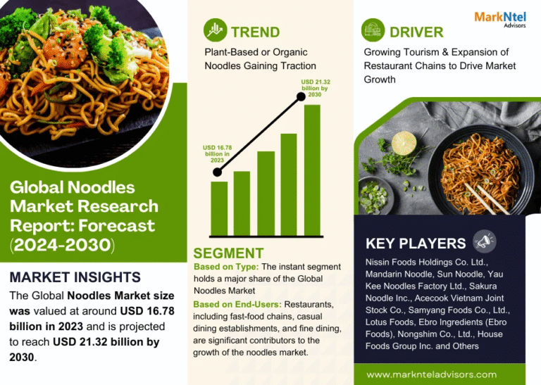 Global Noodles Market