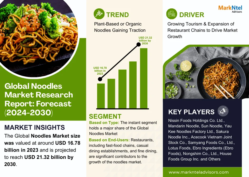 Global Noodles Market