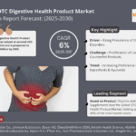 Global OTC Digestive Health Product Market Research Report Forecast (2025-2030)