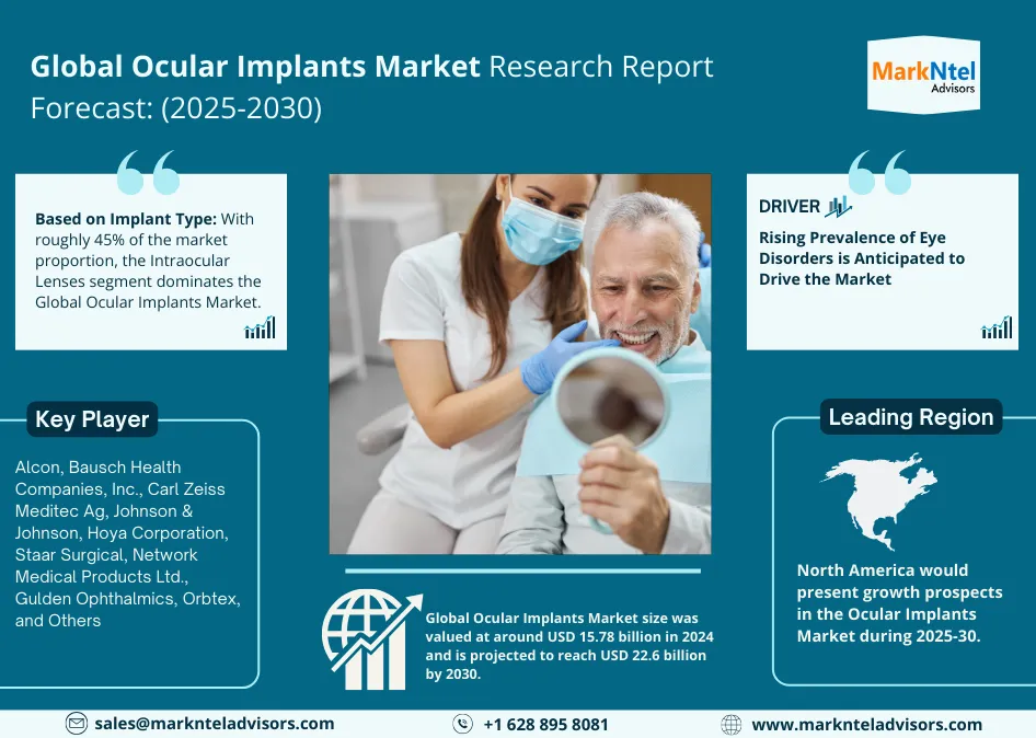 Global Ocular Implants Market Research Report Forecast (2025-2030)