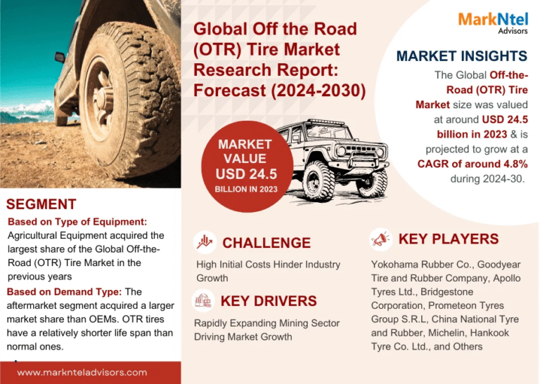 Global Off the Road (OTR) Tire Market Research Report Forecast (2024-2030)
