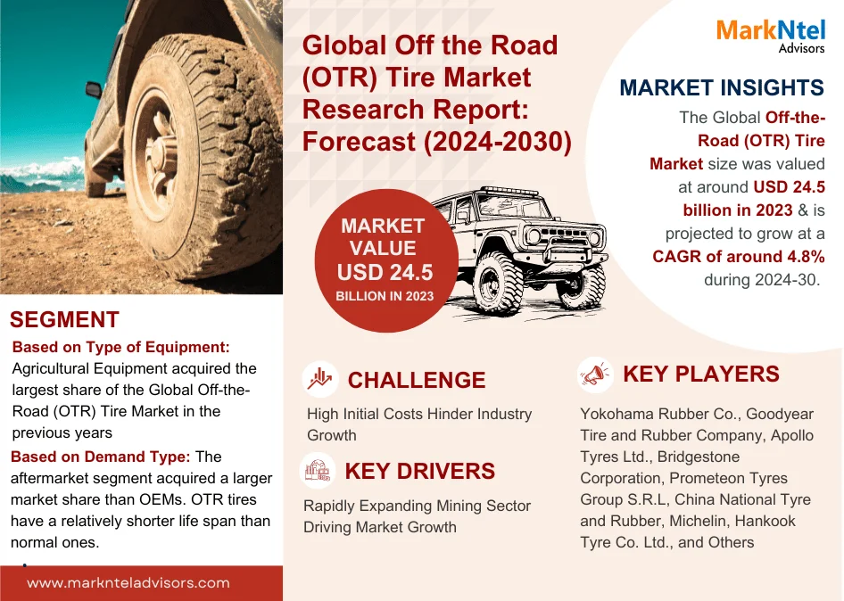 Global Off the Road (OTR) Tire Market Research Report Forecast (2024-2030)