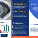Global Organic Fertilizers Market Research Report Forecast (2025-2030)