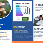 Global Oyster Mushroom Market Research Report Forecast (2025-2030)