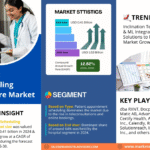 Global Patient Scheduling Software Market Research Report Forecast (2025-2030)
