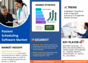 Global Patient Scheduling Software Market Research Report Forecast (2025-2030)