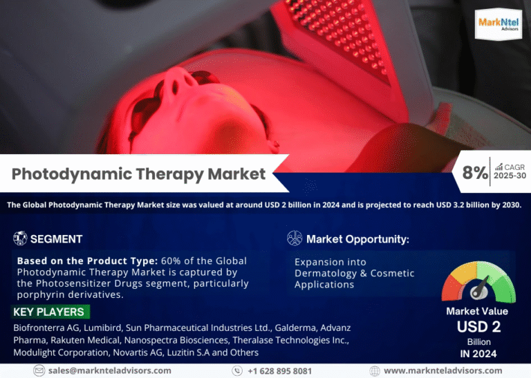 Global Photodynamic Therapy Market Research Report Forecast (2025-2030)