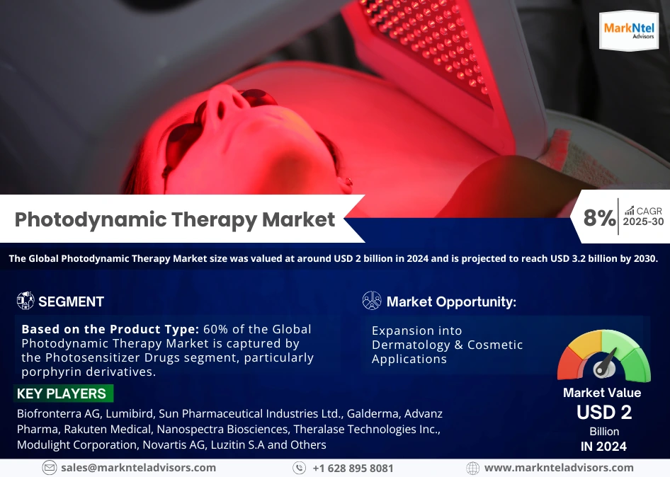 Global Photodynamic Therapy Market Research Report Forecast (2025-2030)