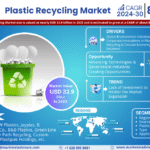 Global Plastic Recycling Market Research Report Forecast (2024-2030)