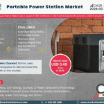 Global Portable Power Station Market Research Report Forecast (2024-2030)