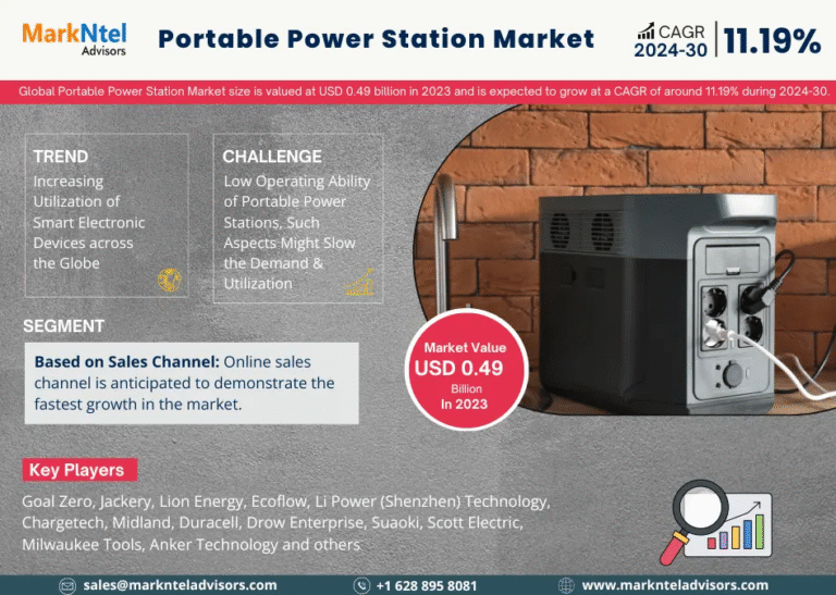 Global Portable Power Station Market Research Report Forecast (2024-2030)