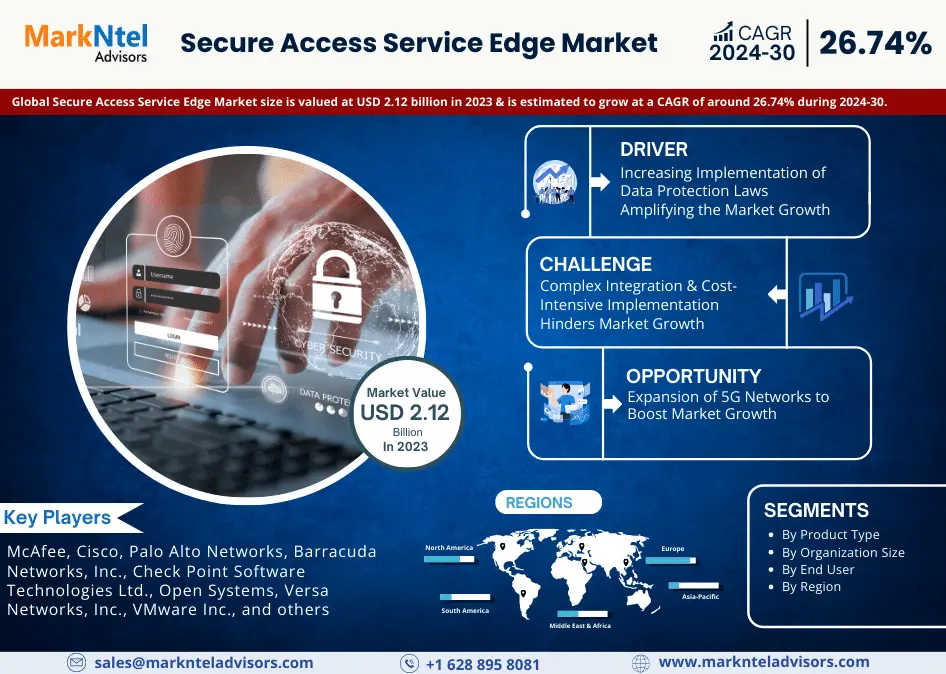 Global Secure Access Service Edge Market Research Report Forecast (2024-2030)