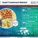Global Seed Treatment Market Research Report Forecast (2024-2030)