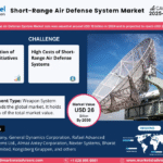 Global Short-Range Air Defense (SHORAD) System Market Research Report Forecast (2025-2030)