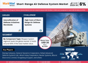 Global Short-Range Air Defense (SHORAD) System Market Research Report Forecast (2025-2030)
