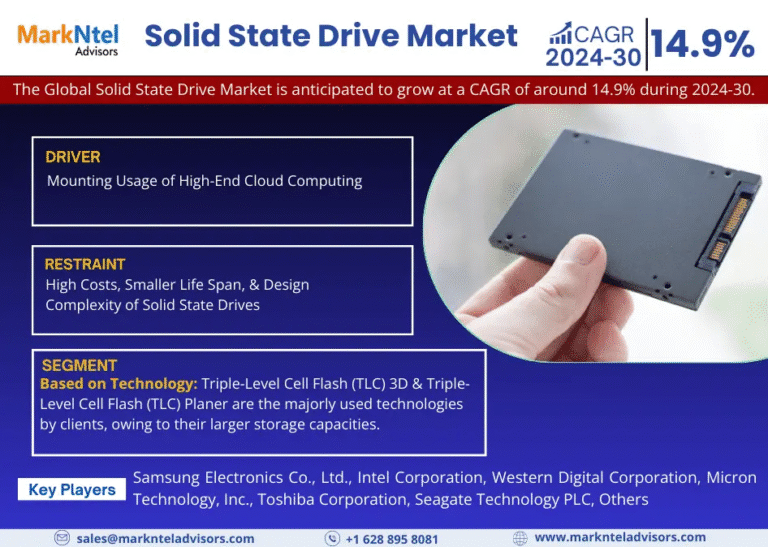 Global Solid State Drive Market Research Report Forecast (2024-2030)