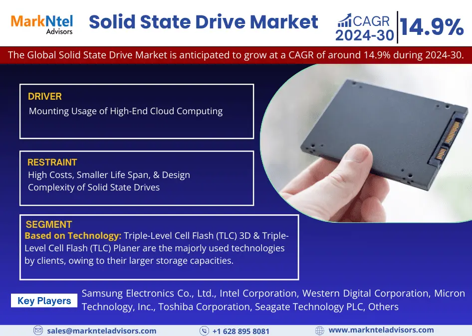 Global Solid State Drive Market Research Report Forecast (2024-2030)
