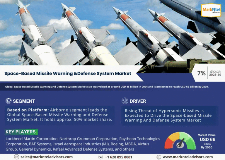 Global Space-Based Missile Warning and Defense System Market Research Report Forecast (2025-2030)