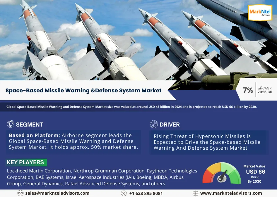 Global Space-Based Missile Warning and Defense System Market Research Report Forecast (2025-2030)