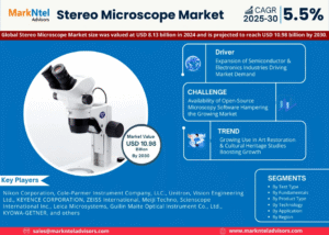 Global Stereo Microscope Market Research Report Forecast (2025-2030)