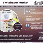 Global Switchgear Market Research Report Forecast (2024-2030)