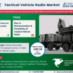 Global Tactical Vehicle Radio Market Research Report Forecast (2025-2030)