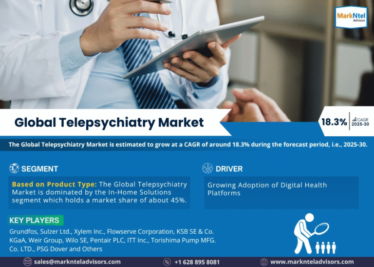 Global Telepsychiatry Market Research Report Forecast (2025-2030)