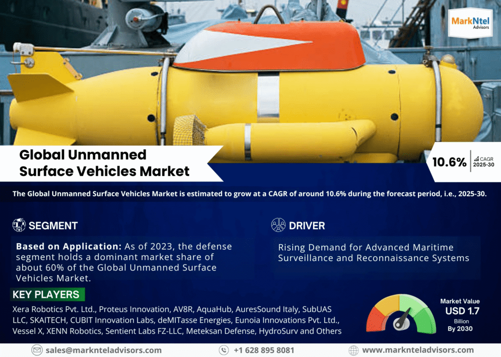 Global Unmanned Surface Vehicles Market Research Report Forecast (2025-2030)