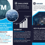 Global Unmanned Traffic Management (UTM) Market Research Report Forecast (2024-2030)