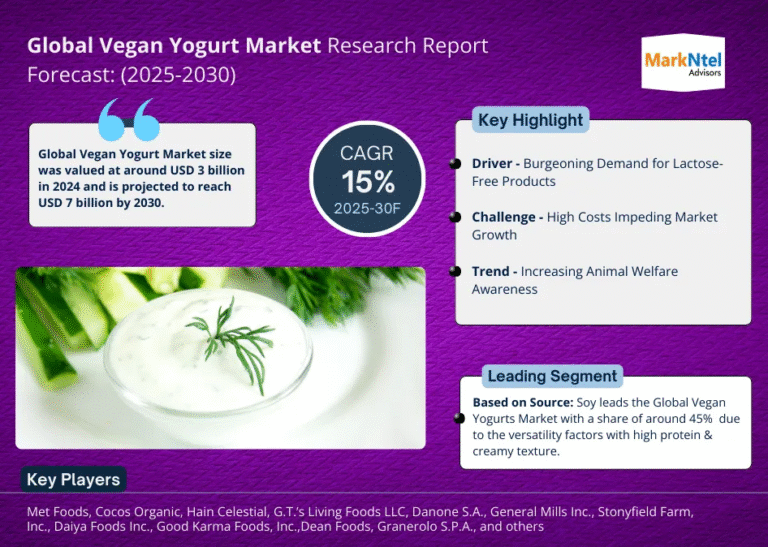 Global Vegan Yogurt Market Research Report Forecast (2025-2030)