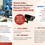 Global Video Surveillance Market Research Report Forecast (2024-2030)