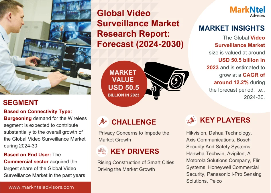 Global Video Surveillance Market Research Report Forecast (2024-2030)