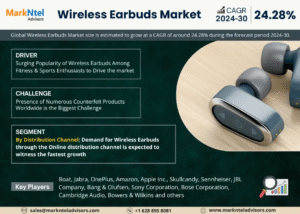Global Wireless Earbuds Market Research Report Forecast (2024-2030)