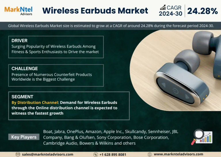 Global Wireless Earbuds Market Research Report Forecast (2024-2030)