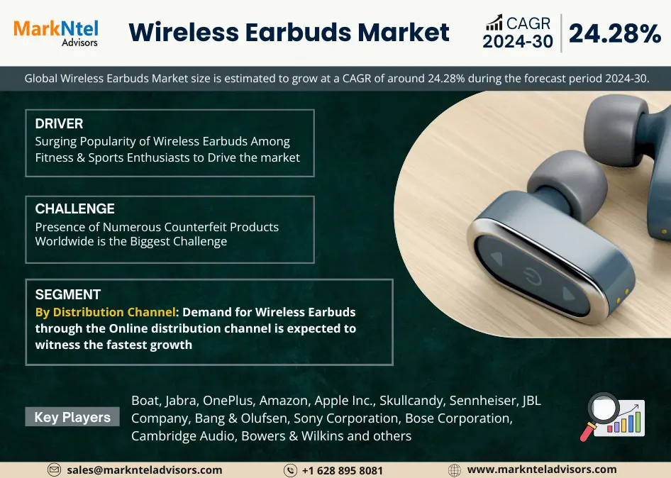 Global Wireless Earbuds Market Research Report Forecast (2024-2030)