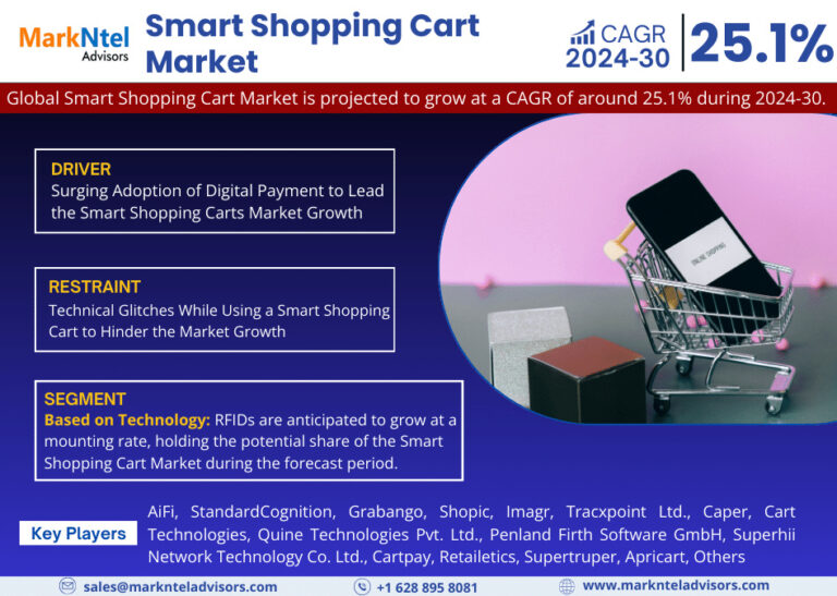 Global_Smart_Shopping_Cart_Marke